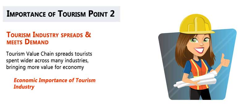 Tourism Importance point 2